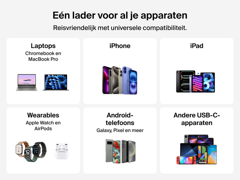 Afbeelding van een Belkin BoostCharge Pro 2-poorts USB-C GaN-wandlader van 67 W waarop de universele compatibiliteit met laptops, tablets, smartphones en wearables wordt getoond.