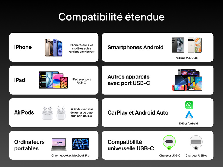 Image du c&acirc;ble &agrave; gaine tress&eacute;e Belkin BoostCharge&nbsp;Pro USB-C vers double USB-C et de sa compatibilit&eacute; universelle qui permet une recharge de 140&nbsp;W sur les smartphones, tablettes, ordinateurs portables et &eacute;couteurs (et via les syst&egrave;mes &eacute;lectroniques de voitures) &eacute;quip&eacute;s d'un port USB-C.