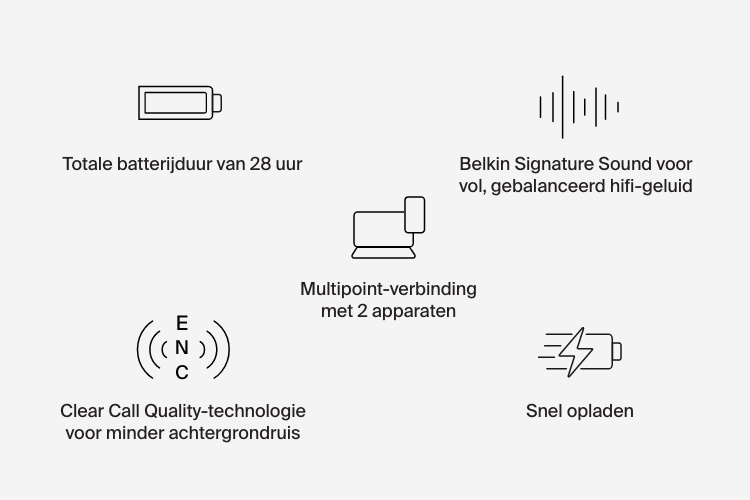 SoundForm Rhythm True Wireless Earbuds 