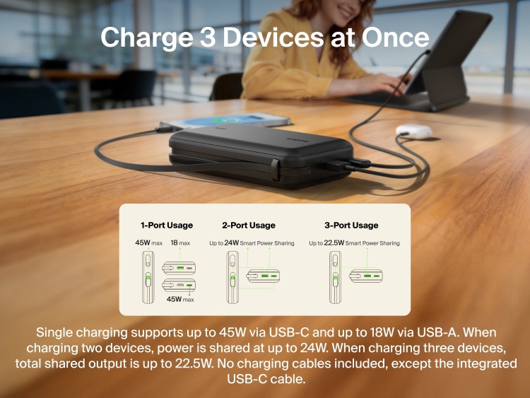 Belkin UltraCharge 20K 45W power bank with integrated USB-C cable charging multiple devices simultaneously with smart power sharing and multi-port connectivity