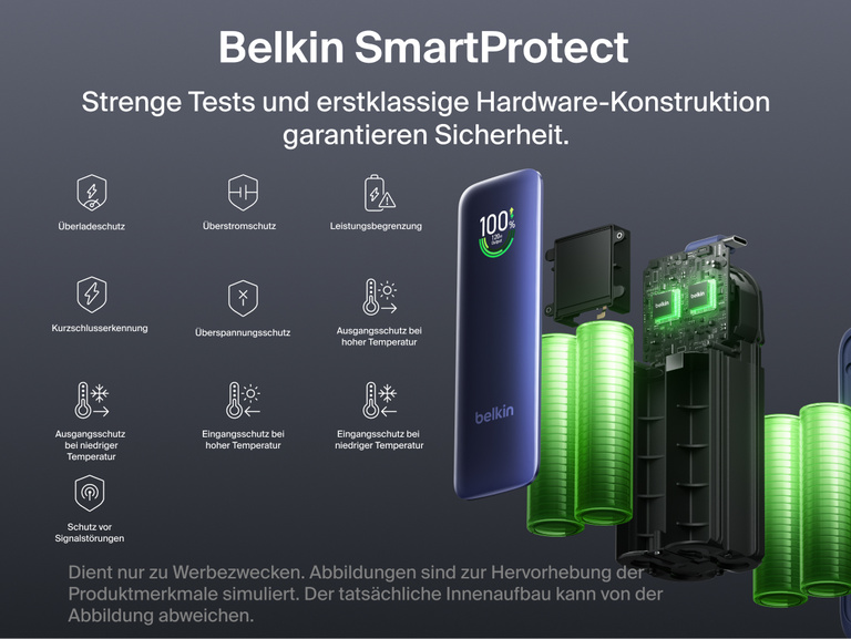 &zwnj;Die UltraCharge Powerbank 22K mit einziehbarem Kabel, zerlegt dargestellt, um die internen Batteriezellen und die Platine sichtbar zu machen. Veranschaulicht die SmartProtect-Sicherheitsfunktionen von Belkin, einschlie&szlig;lich Schutz vor &Uuml;berladung, &Uuml;berstrom, &Uuml;berlastung, Kurzschluss, &Uuml;berspannung und &Uuml;berhitzung