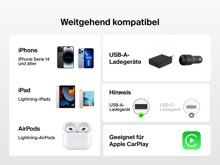 Das Belkin BoostCharge USB-A-Kabel mit Lightning Connector ist mit vielen Geräten kompatibel: iPhone 14 und älter, Lightning iPads und AirPods. Wenn es mit USB-A-Ladegeräten verwendet wird, unterstützt es Apple CarPlay.