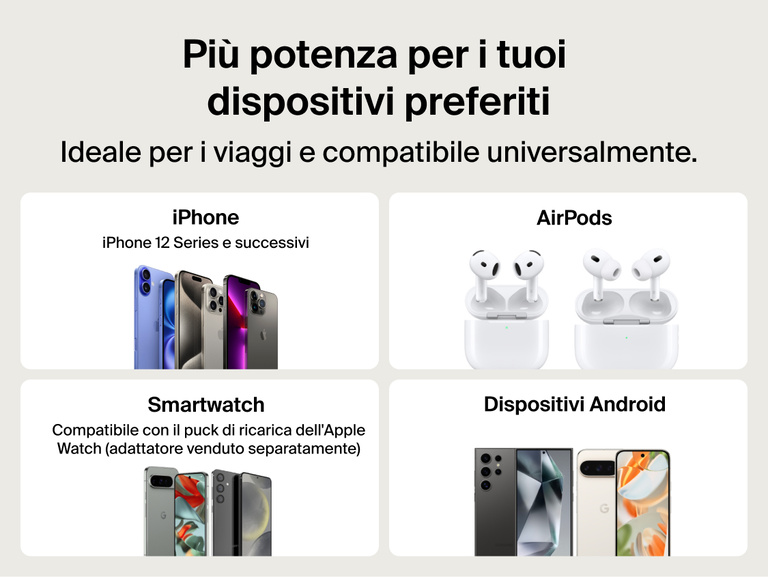Belkin BoostCharge Slim Magnetic Power Bank 5K with Qi2 shown compatible with iPhone, AirPods, smartwatches, Android devices, and magnetic accessories for versatile travel-ready charging.