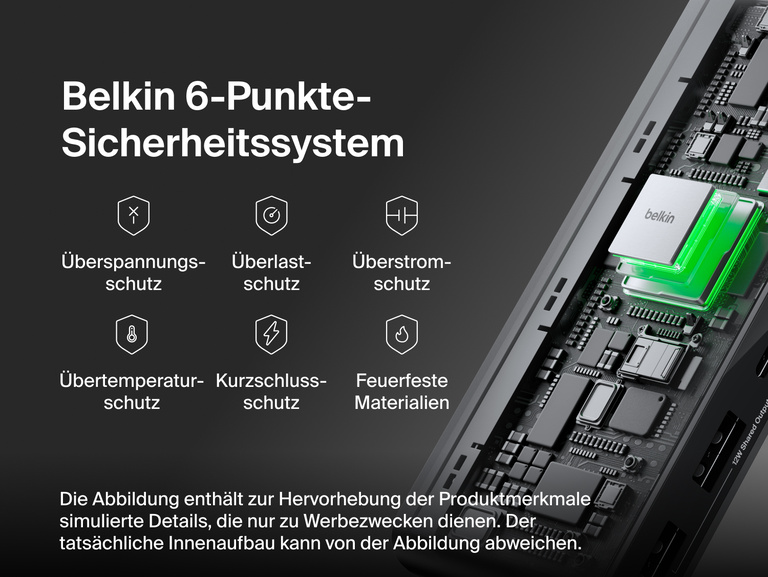 Die Komponenten des Belkin Connect 8 Port USB C Hubs mit 2,5 Gb Ethernet Port werden gezeigt, wobei das Belkin 6-Punkte-Sicherheitssystem hervorgehoben wird, das sich durch folgende Merkmale auszeichnet: Schutz vor Überspannung, Überlastung, Überstrom, Übertemperatur, Kurzschluss sowie feuerfeste Materialien.