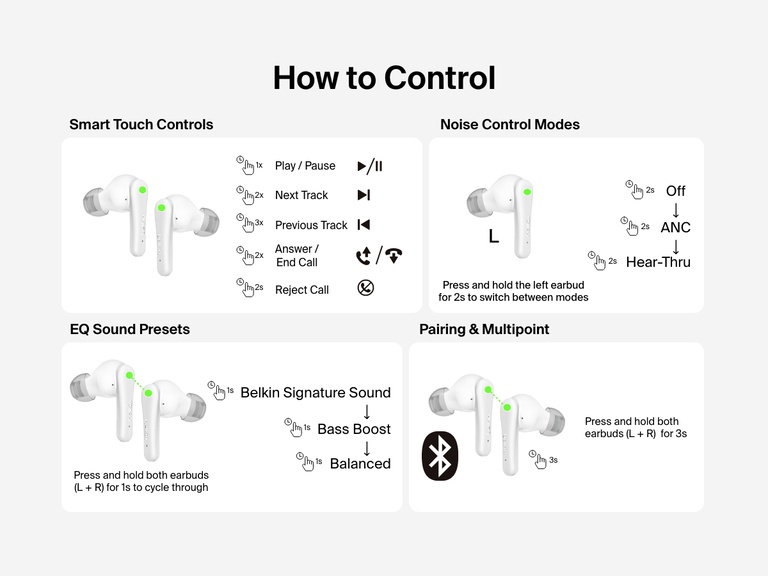 Image illustrating how to control Belkin SoundForm Rhythm ANC Earbuds using smart touch controls for playback, calls, noise modes, EQ sound presets, and Bluetooth pairing with multipoint support.