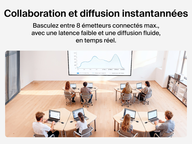 Image de l'adaptateur HDMI sans fil Belkin ConnectAir utilis&eacute; par plusieurs personnes, jusqu'&agrave; huit&nbsp;&eacute;metteurs diffusant de fa&ccedil;on instantan&eacute;e un contenu num&eacute;rique sur un &eacute;cran partag&eacute;, avec faible latence.