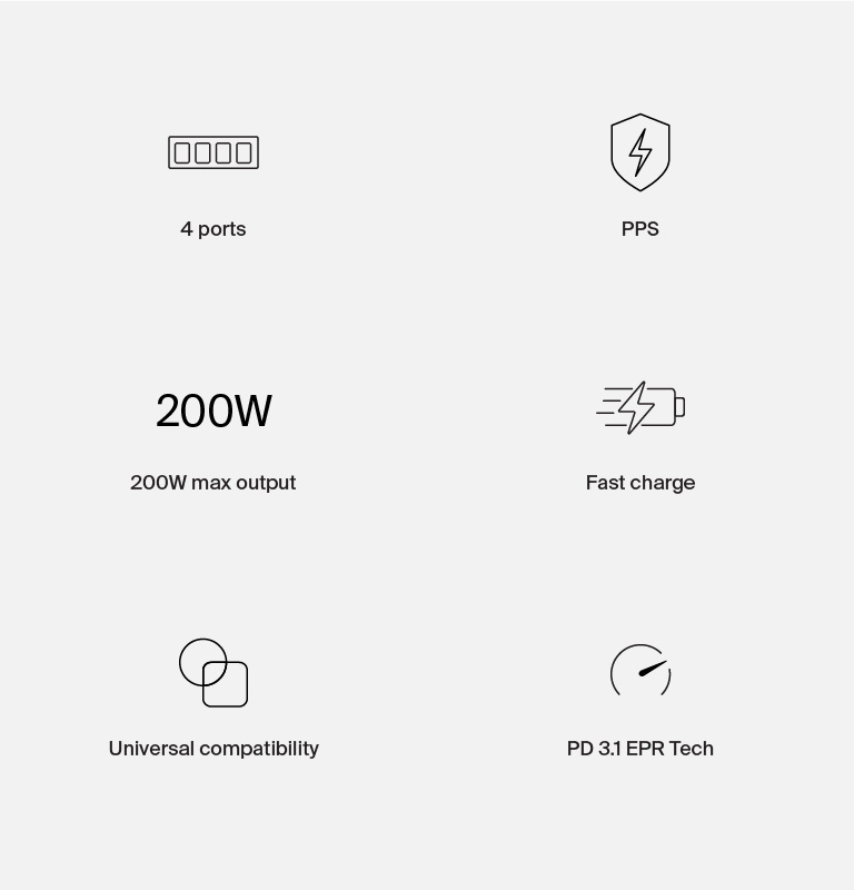 GaN 技術配搭 4 個連接埠，可同時為 4 部 USB-C 裝置提供既快速又安全的充電體驗。