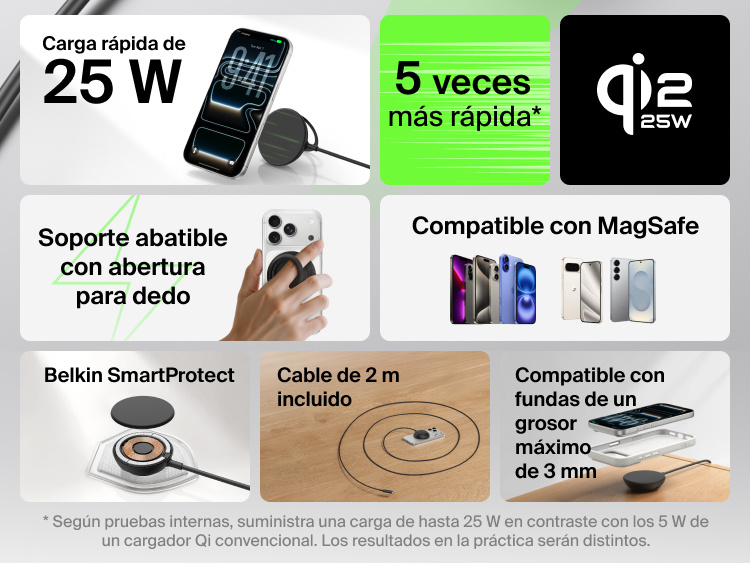 Se muestran las funciones del cargador magn&eacute;tico con Qi2 de 25 W Belkin UltraCharge, como carga r&aacute;pida, compatibilidad con MagSafe, soporte tipo caballete con abertura de sujeci&oacute;n para dedo, seguridad SmartProtect, cable de 2 m y compatibilidad con fundas de un grosor m&aacute;ximo de 3 mm.