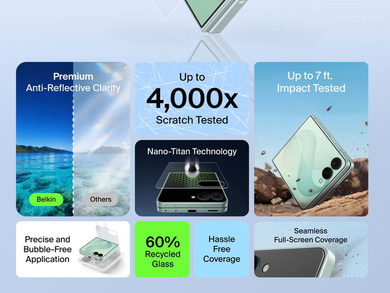 Belkin Titan SmartShield Anti-Reflective Screen Protector for Samsung Galaxy Z 8 highlights premium clarity, 7 ft. impact protection, Nano-Titan technology, recycled glass, and easy installation.