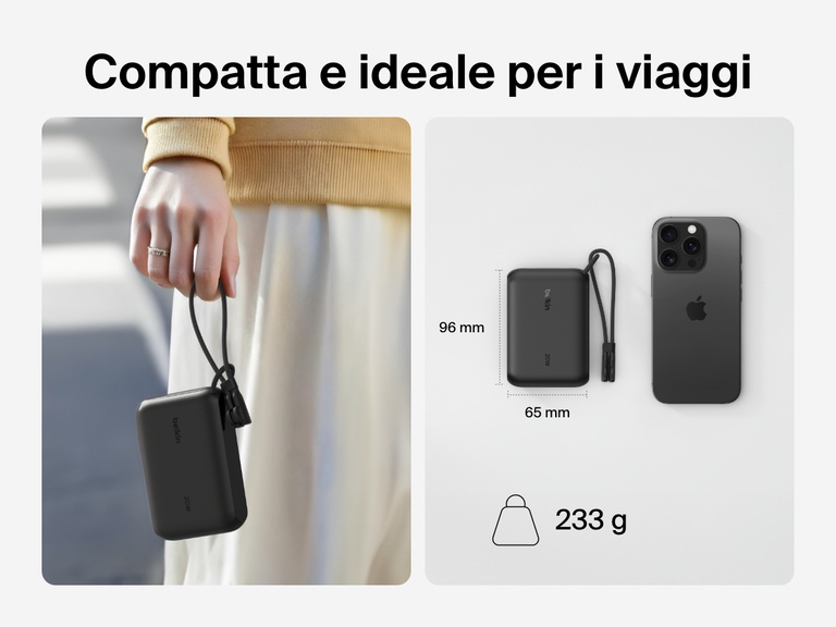Una mano che impugna la power bank 10K con display BoostCharge Belkin, con accanto uno smartphone, a evidenziare il design ideale per i viaggi, con dimensioni di 9 x 6,5 cm e un peso di soli 233 g.