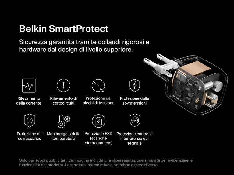 Immagine del doppio caricabatteria da parete GaN USB-C da 67 W BoostCharge Pro Belkin che mette in evidenza il sistema di sicurezza SmartProtect, che fornisce protezione contro sovratensioni, sovracorrenti, picchi di tensione e surriscaldamento per una ricarica più affidabile.