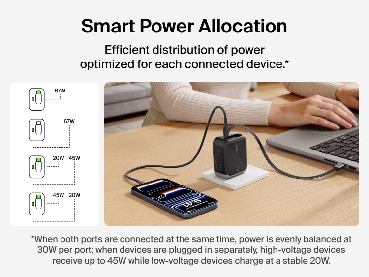 Belkin UltraCharge Retractable GaN Wall Charger 67W charging laptop and smartphone simultaneously with built-in retractable USB-C cable and intelligent dual-port power distribution.