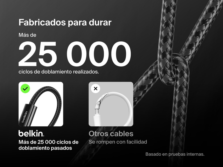 Imagen comparativa ilustrando la dureza y durabilidad del diseño trenzado del cable USB-C a USB-C de 60 W Belkin BoostCharge, probado para resistir más de 25 000 doblamientos, frente a los cables convencionales.