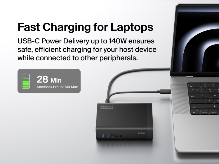 USB-C docking station connected to a laptop, highlighting up to 140W power delivery for fast charging, with visual showing 50% charge in 28 minutes for a MacBook Pro 16-inch.