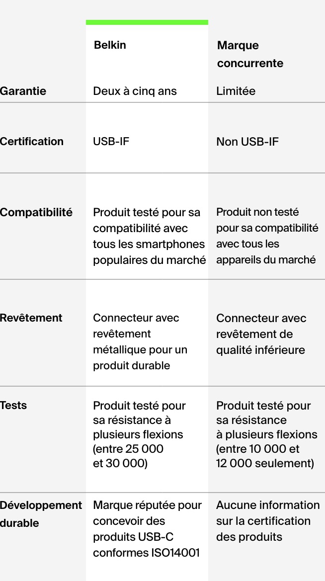 La différence Belkin.