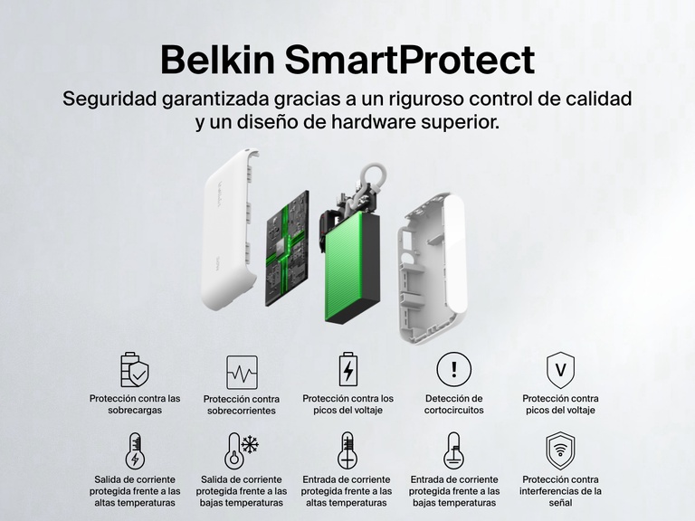 Vista explotada de la batería externa 10K con pantalla BoostCharge de Belkin en la que se subrayan las características de seguridad del estándar Belkin SmartProtect que garantizan una carga fiable: protección frente a las sobrecargas, sobrecorrientes, picos del voltaje, sobrecalentamientos y frente a las interferencias de la señal.