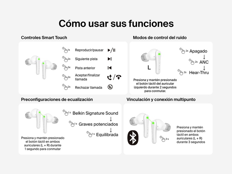 Imagen ilustrando el manejo de los auriculares ANC Belkin SoundForm Rhythm por medio de controles táctiles inteligentes: reproducción, aceptación/finalización de llamadas, activación/desactivación de las preconfiguraciones de ecualización de sonido y la vinculación Bluetooth para conexión multipunto.