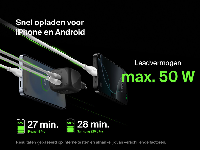 Belkin BoostCharge Pro 2-poorts USB-C GaN-wandlader van 50 W voor iPhone en Android met een maximaal gecombineerd uitgangsvermogen van 50 W die een iPhone 16 Pro van 0 tot 50% oplaadt in 27 minuten en een Samsung S25 Ultra in 28 minuten.