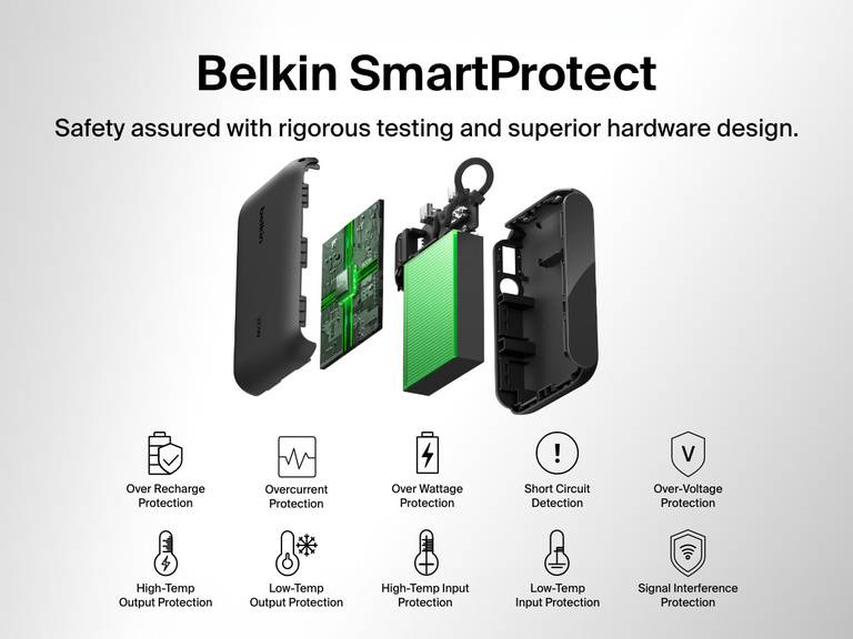 Exploded view of the Belkin BoostCharge Power Bank 10K with Display highlighting Belkin SmartProtect features, including overcharge, overcurrent, over-voltage, temperature, and signal interference protection for safe, reliable charging.
