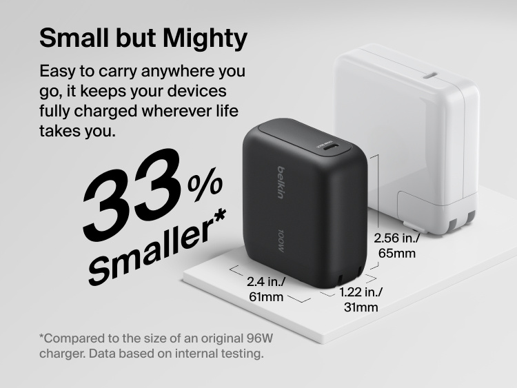 BoostCharge USB-C GaN Wall Charger 100W compact size comparison graphic showing a smaller design than a standard 96W charger for portable high-speed charging on the go