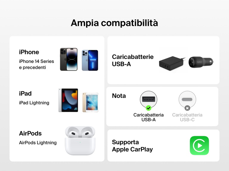 Il cavo USB-A con connettore Lightning Belkin BoostCharge è ampiamente compatibile con iPhone 14 e versioni precedenti, iPad Lightning ed AirPods. Supporta inoltre la modalità Apple CarPlay quando si utilizzano caricabatterie USB-A.
