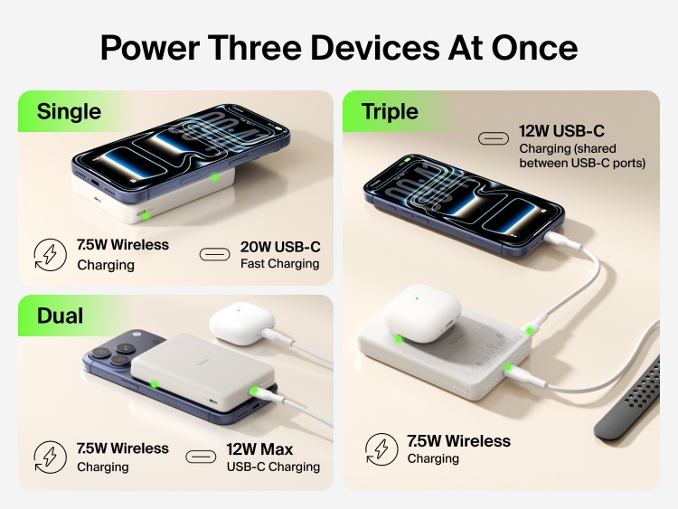 Belkin BoostCharge Slim Magnetic Power Bank 10K charging one, two, or three devices with 7.5W wireless charging and USB-C output for simultaneous multi-device power