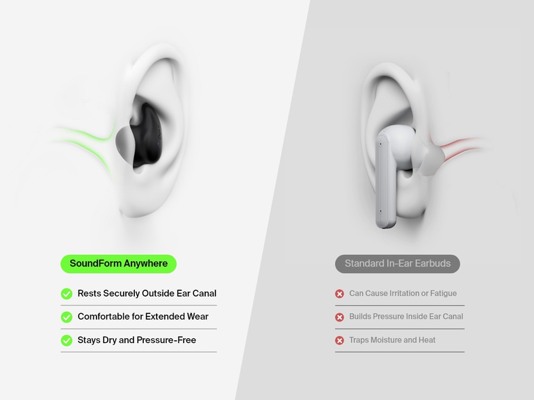 Belkin SoundForm Anywhere Wireless Earbuds shown resting securely outside the ear canal for extended comfort, pressure-free wear, and dryness compared to standard in-ear earbuds.