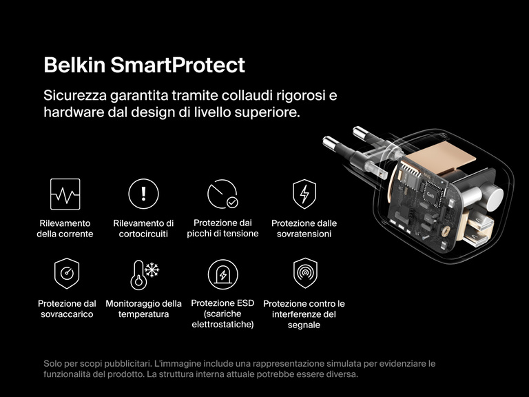 Immagine del doppio caricabatteria da parete GaN USB-C da 67 W BoostCharge Pro Belkin che mette in evidenza il sistema di sicurezza SmartProtect, che fornisce protezione contro sovratensioni, sovracorrenti, picchi di tensione e surriscaldamento per una ricarica più affidabile.