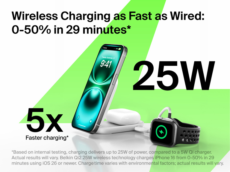 Belkin UltraCharge 2-in-1 Foldable Magnetic Charger with Qi2 25W charges iPhone, AirPods, and Apple Watch up to 50% in 29 minutes with 5x faster wireless performance.