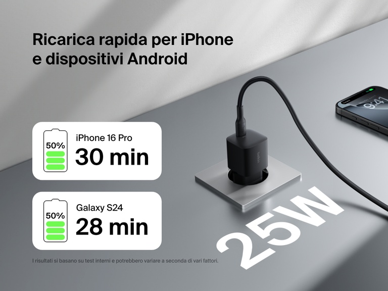 Belkin BoostCharge USB-C Wall Charger 25W delivers fast charging for iPhone 16 Pro and Galaxy S24, powering up to 50% in around 30 minutes.