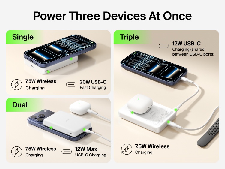Belkin BoostCharge Slim 磁吸式行動電源 10K，可同時為一台、兩台或三台裝置充電，支援 7.5W 無線充電與 USB-C 輸出，可同時為多台裝置充電
