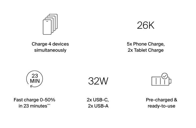 4-Port Power Bank 26K, USB-C PD, Portable Battery Charger for iPhone, iPad Pro, Galaxy | Belkin US