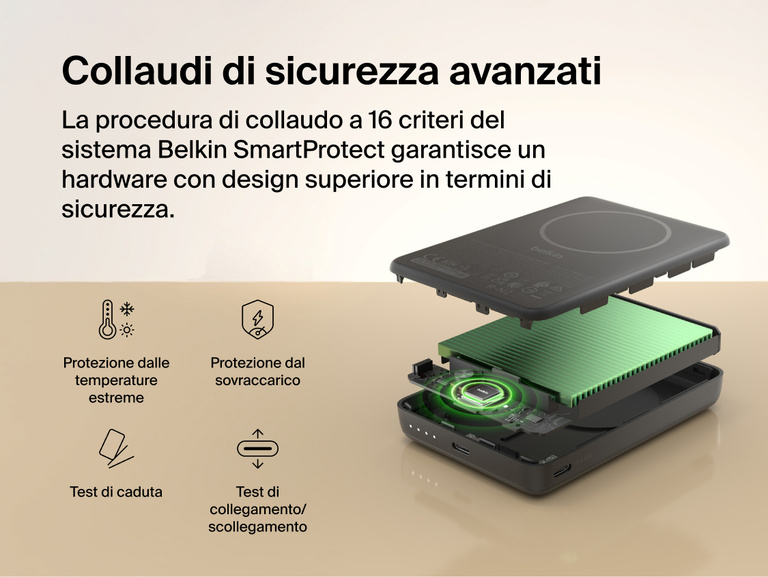Belkin BoostCharge Slim Magnetic Power Bank 10K internal components showcasing SmartProtect safety system with temperature control, overcharge protection, drop testing, and plug and unplug durability testing