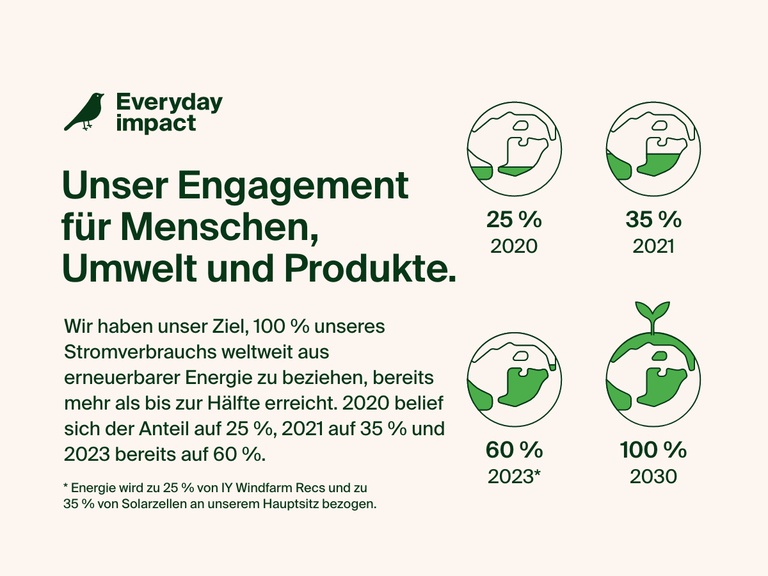 A sustainability commitment graphic highlights Belkin's progress toward using 100% renewable energy for global electricity, showing milestones of 25% in 2020, 35% in 2021, 60% in 2023, and a goal of 100% by 2030, with icons representing each stage.