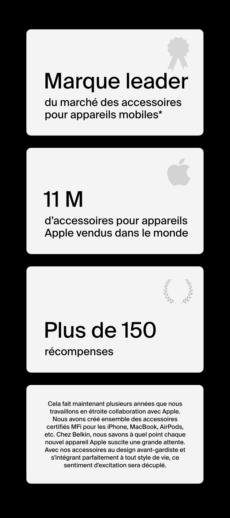Une image illustrant Belkin comme marque leader du marché des accessoires pour appareils mobiles au monde, ayant vendu 11 millions d'accessoires pour appareils Apple dans le monde, et ayant reçu plus de 150 récompenses dans le secteur industriel.