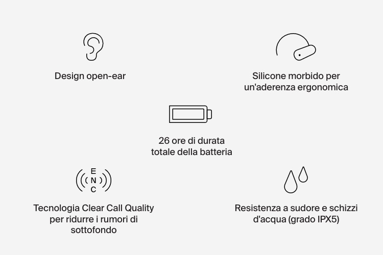 Auricolari wireless open-ear SoundForm ClearFit 
