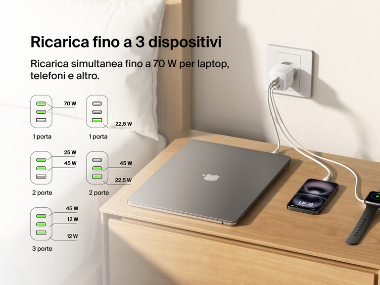 BoostCharge Pro 3-Port GaN Wall Charger 70W powers up to three devices simultaneously—laptop, smartphone, and smartwatch—with intelligent power distribution up to 70W.
