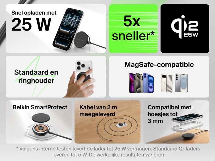 Belkin UltraCharge magnetische lader met Qi2 25W, afgebeeld met de belangrijkste kenmerken, waaronder snelladen, MagSafe-compatibiliteit, standaard en ringhouder, SmartProtect-veiligheidsfuncties, meegeleverde kabel van 2 m en compatibiliteit met hoesjes tot 3 mm dik.