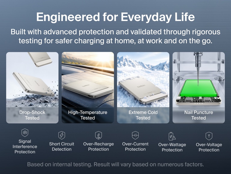 Belkin UltraCharge Pro Slim Magnetic Power Bank 5K with BoostSolid Cell safety testing for drops, high temperatures, extreme cold and nail punctures with multiple electrical protections.