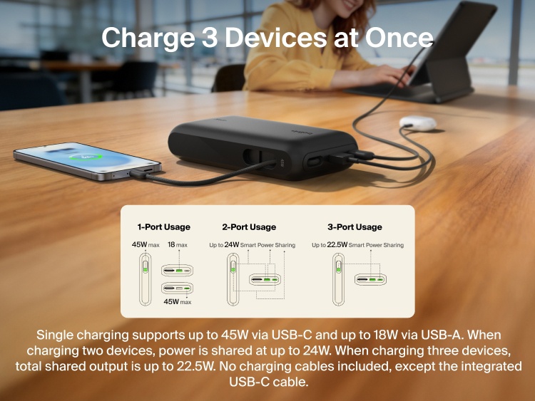 Belkin UltraCharge 20K 45W power bank with integrated USB-C cable charging multiple devices simultaneously with smart power sharing and multi-port connectivity