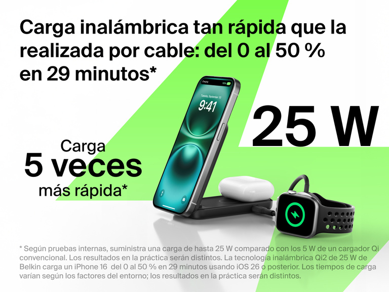 Se muestra el cargador magnético plegable 2 en 1 con Qi2 25W Belkin UltraCharge cargando un iPhone, unos AirPods y un Apple Watch . Recarga la batería de tu dispositivo hasta el 50 % en 29 minutos con un rendimiento de carga inalámbrica 5 veces superior.
