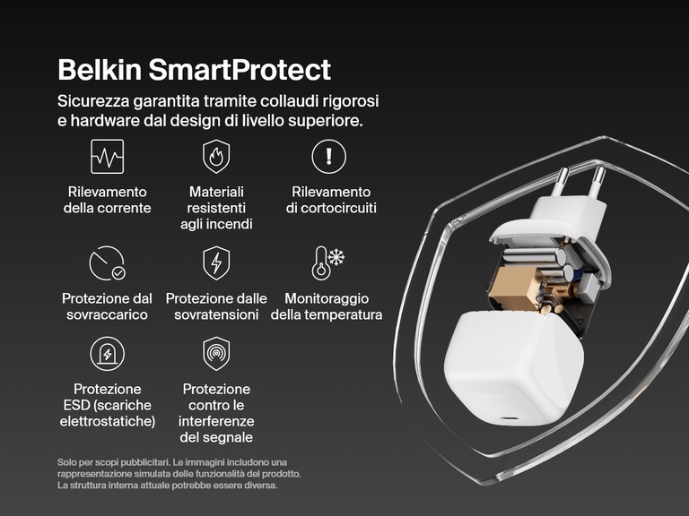 Il caricabatteria da parete USB-C compatto da 65 W BoostCharge di Belkin è stato collaudato secondo lo standard di sicurezza SmartProtect e vanta una protezione contro i picchi di tensione, il rilevamento delle sovratensioni, il monitoraggio della temperatura e materiali di costruzione resistenti agli incendi.