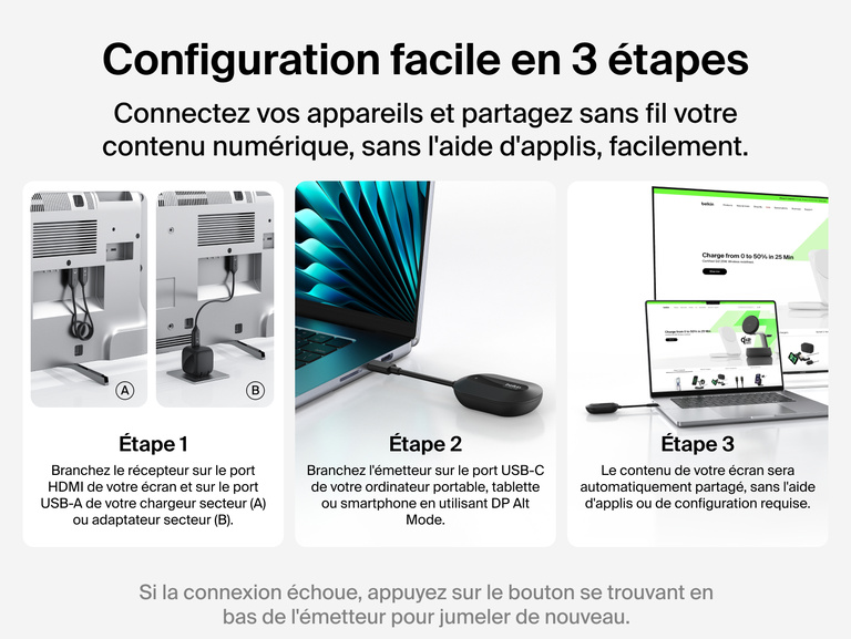 Image de l'adaptateur HDMI sans fil Belkin ConnecAir et de ses 3&nbsp;&eacute;tapes simples de configuration pour le connecter au r&eacute;cepteur de l'&eacute;cran et &agrave; l'&eacute;metteur de l'appareil h&ocirc;te, avec partage instantan&eacute; de l'&eacute;cran h&ocirc;te.
