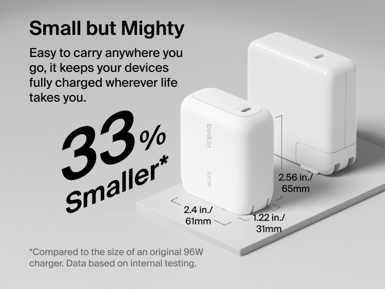 BoostCharge USB-C GaN Wall Charger 100W compact size comparison graphic showing a smaller design than a standard 96W charger for portable high-speed charging on the go