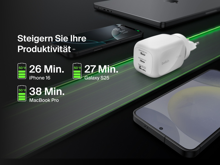 BoostCharge Pro 3-Port GaN Wall Charger 100W delivers ultra-fast charging, powering an iPhone 16 to 50% in 26 minutes, Galaxy S25 in 27 minutes, and MacBook Pro in 38 minutes.