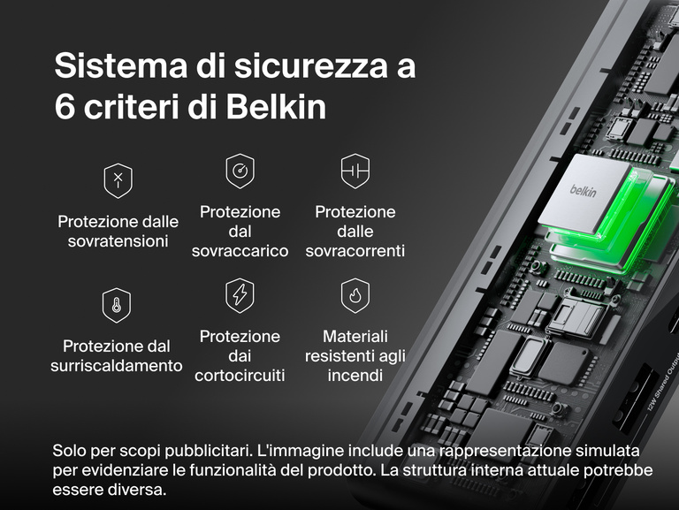 Immagine dell'hub a 8 porte con USB-C ed Ethernet da 2,5 Gb Connect di Belkin che mostra i suoi componenti interni e il sistema di sicurezza a 6 criteri di Belkin, con protezione da sovratensioni, sovraccarico, sovracorrenti, surriscaldamento, cortocircuiti e rischi di incendi.