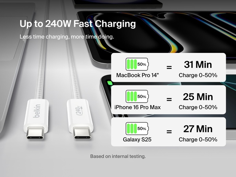 Belkin BoostCharge USB-C 至 USB-C 連接線 240W 顯示可在 31 分鐘內將 MacBook Pro 14"、iPhone 16 Pro Max 及 Galaxy S25 的充電率由 0% 至 50%，突顯超快的充電效能。