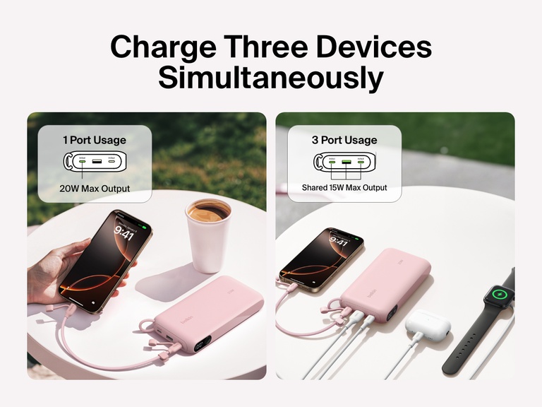 Belkin BoostCharge Power Bank 20K with Display shown charging up to three devices simultaneously—including a smartphone, wireless earbuds, and smartwatch—with 20W max output from a single port or shared 15W output across three ports.