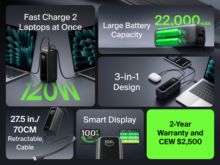UltraCharge Power Bank 22K with Retractable Cable feature grid highlighting fast charging for 2 laptops at once at 120W, 22,000mAh battery capacity, a 3-in-1 port design, a 27.5-inch retractable cable, a smart display, and a 2-year warranty with $2,500 connected equipment coverage