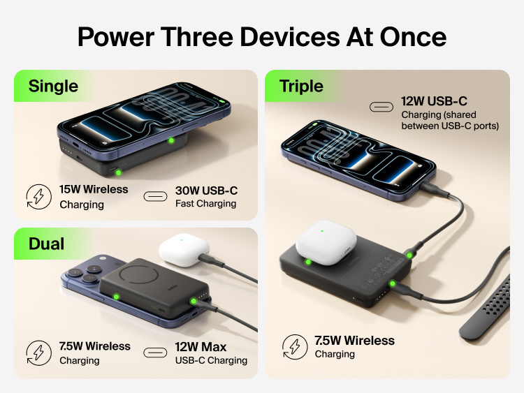 Slim Magnetic Power Bank 10K with Qi2 powering smartphone, earbuds, and smartwatch together with shared charging outputs